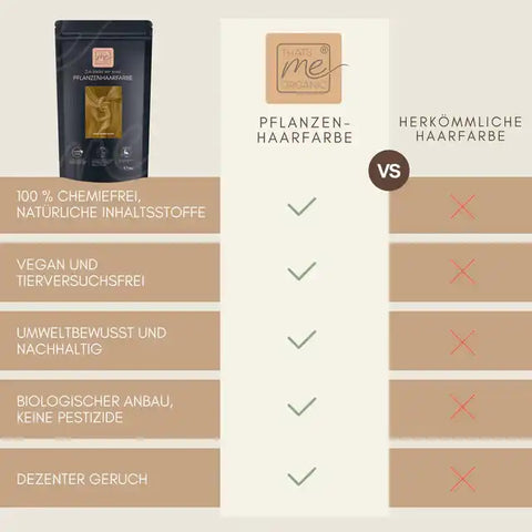 Vergleich Pflanzen-Haarfarbe vs. herkömmliche Haarfarbe, Verpackung links, Vorteile gelistet