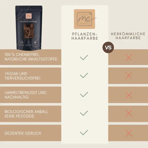 Kit colore per capelli vegetale professionale marrone caldo del Marocco "warm marocco brown"