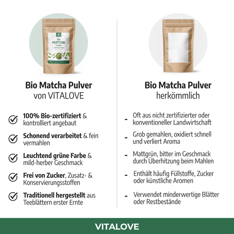 Bio Matcha Pulver - traditioneller Grüntee