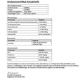 Analysenzertifikat für Bio Cranberry Pulver mit Schadstoff-, Mikrobiologie- und Schwermetallwerten.