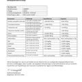 Analysenzertifikat Bio Ghee Kuh Schadstoffanalyse LebensKraftpur, Laborergebnisse Tabelle
