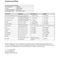 Analysezertifikat für Bio Protein Vegan Plus Pulver von VITANUR mit Labordaten und Ergebnissen