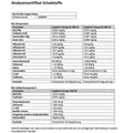 Analysenzertifikat für Bio Protein Vegan Pulver von VitaNur mit Schadstoff- und Pestizidwerten.