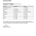 Analysenzertifikat für Bio Protein Vegan dunkle Schokolade mit Schadstoff- und Keimtabellen, Vitanu Logo