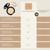 Bio-cipria – trucco opacizzante, vegano e senza sostanze chimiche per tutti i tipi di pelle