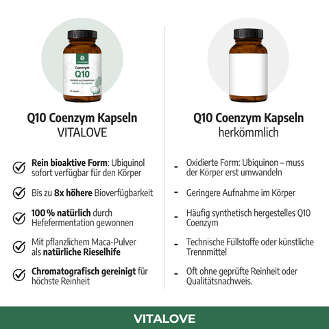 Vergleich Q10 Coenzym Kapseln VITALOVE vs herkömmlich, Vorteile und Unterschiede grafisch dargestellt