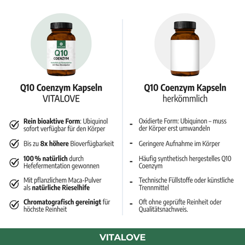 Vergleich Coenzym Q10 Kapseln VITALOVE