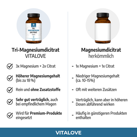 Tri-Magnesium-Dicitrat - 360mg elementares Magnesium - 120 Kapseln