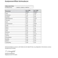 Analysenzertifikat Aminosäuren Whey Isolat Pulver Tabelle von VitaNur, LebensKraftPur