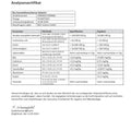 Analysenzertifikat Bio Sonnenblumenkerne gekeimt mit Laborwerten und VITANUR Logo