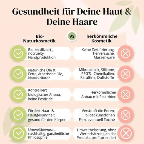 Bio-Zahncreme Zahn-Liebe 5 in 1 Aloe 100ml- Fluoridfrei - VITALOVE - Naturprodukte