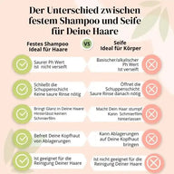Vergleich: festes Shampoo vs. Seife für Haare, Vorteile und Nachteile in Tabelle dargestellt