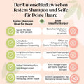 Infografik Unterschied festes Shampoo vs. Seife für Haare, mit Vorteilen und Nachteilen