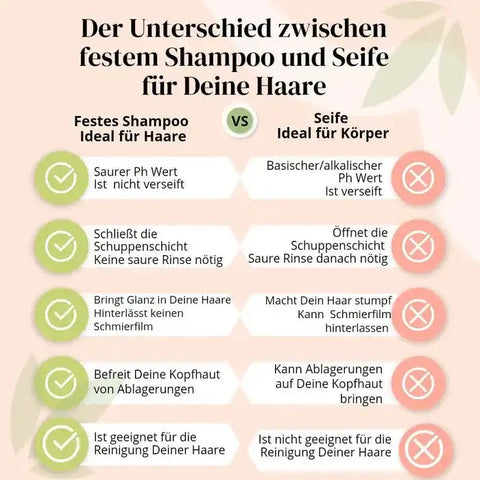 Infografik Unterschied festes Shampoo vs. Seife für Haare, mit Vorteilen und Nachteilen